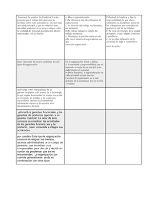 Funcional Su creador fue Frederick Taylor,
propuso queel trabajo del supervisor se
dividiera entre ocho especialistas, uno por cada
actividad principal, y que los ocho tuvieran
autoridad, cada uno en su propio campo, sobre
la totalidad del personal que realizaba labores
relacionadas con su función
a) Mayor especialización.
b) Se obtiene la más alta eficiencia de
cada persona.
c) La división del trabajo es planeada y
no incidental.
d) El trabajo manual se separa del
trabajo intelectual.
e) Disminuye la presión sobre un solo
jefe por el número de especialistas con
que
cuenta la organización
Dificultad de localizar y fijar la
responsabilidad, lo que afecta
seriamente la disciplina y moral de
los trabajadores por contradicción
aparente o real de las órdenes.
b) Se viola el principio de la unidad
de mando, lo que origina confusión
y conflictos.
c) La no clara definición de la
autoridad da lugar a rozamientos
entre los jefes.
lineo- funcional En éstase combinan los dos
tipos de organización
De la organización lineal o militar,
a) la autoridad y responsabilidad que se
transmite a través de un solo jefe para
cada función en especial.
b) De la funcional, la especialización de
cada actividad en una función.
Este tipo de organización es la más
aplicada en la actualidad, por ser la más
ventajosa.
staff surge como consecuencia de las
grandes empresas y del avance de la tecnología,
lo que origina la necesidad de contar con ayuda
en el manejo de detalles, y de contar con
especialistas capaces de proporcionar
información experta y de asesoría a los
departamentos de línea.
patricia lLos gerentes funcionales y los
gerentes de productos reportan a un
gerente matricial. La labor de éste
consiste en coordinar las actividades
de los gerentes funciona les y de
producto, quien consolida e integra sus
actividades.
por comités Este tipo de organización
consiste en asignar los diversos
asuntos administrativos a un cuerpo de
personas que se reúnen y se
comprometen para discutir y decidir en
común los problemas que se les
encomiendan. La organización por
comités generalmente se da en
combinación con otros tipos
 