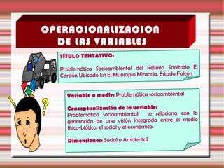 OPERACIONALIZACION
DE LAS VARIABLES
Variable a medir: Problemática socioambiental
Conceptualización de la variable:
Problemática socioambiental: se relaciona con la
generación de una visión integrada entre el medio
físico-biótico, el social y el económico.
Dimensiones: Social y Ambiental
TÍTULO TENTATIVO:
Problemática Socioambiental del Relleno Sanitario El
Cardón Ubicado En El Municipio Miranda, Estado Falcón
 