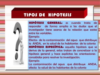 HIPÓTESIS GENERAL: es cuando trata de
responder de forma amplia a las dudas que el
investigador tiene acerca de la relación que existe
entre las variables.
Ejemplo:
Efectos de la contaminación del agua que distribuye
la ANDA, en la salud de los habitantes de la colonia
HIPÓTESIS ESPECÍFICA: aquella hipótesis que se
deriva de la general, estas tratan de concretizar a la
hipótesis general y hace explícitas las orientaciones
concebidas para resolver la investigación.
Ejemplo:
La contaminación del agua que distribuye ANDA,
afecta la salud de los habitantes de la colonia
HIPÓTESIS GENERAL: es cuando trata de
responder de forma amplia a las dudas que el
investigador tiene acerca de la relación que existe
entre las variables.
Ejemplo:
Efectos de la contaminación del agua que distribuye
la ANDA, en la salud de los habitantes de la colonia
HIPÓTESIS ESPECÍFICA: aquella hipótesis que se
deriva de la general, estas tratan de concretizar a la
hipótesis general y hace explícitas las orientaciones
concebidas para resolver la investigación.
Ejemplo:
La contaminación del agua que distribuye ANDA,
afecta la salud de los habitantes de la colonia
TIPOS DE HIPOTESIS
 