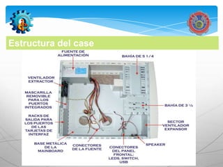 Estructura del case
 