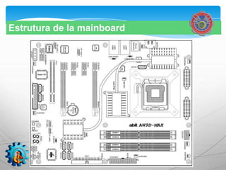 Estrutura de la mainboard
 