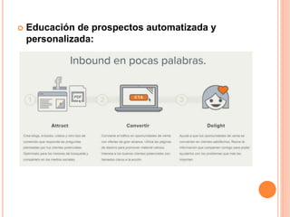  Educación de prospectos automatizada y 
personalizada: 
 