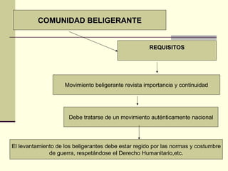 DERECHO INTERNACIONAL PÙBLICO PPT