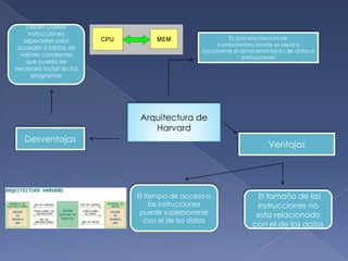 Arquitectura de
Harvard
Es una arquitectura de
computadora donde se separa
físicamente el almacenamiento de datos e
instrucciones
Ventajas
El tamaño de las
instrucciones no
esta relacionado
con el de los datos
El tiempo de acceso a
las instrucciones
puede superponerse
con el de los datos
Desventajas
Deben poseer
instrucciones
especiales para
acceder a tablas de
valores constantes
que pueda ser
necesario incluir en los
programas
 