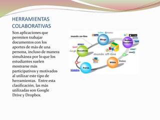 HERRAMIENTAS
COLABORATIVAS
Son aplicaciones que
permiten trabajar
documentos con los
aportes de más de una
persona, incluso de manera
simultánea por lo que los
estudiantes suelen
mostrarse más
participativos y motivados
al utilizar este tipo de
herramientas. Entre esta
clasificación, las más
utilizadas son Google
Drive y Dropbox.
 