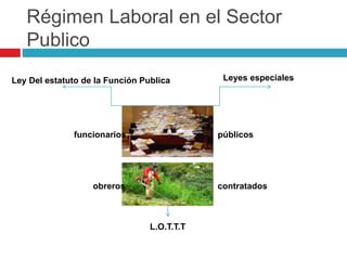 Régimen Laboral en el Sector 
Publico 
Ley Del estatuto de la Función Publica Leyes especiales 
funcionarios públicos 
obreros contratados 
L.O.T.T.T 
 