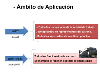 - Ámbito de Aplicación 
LOTTT 
.- Todos los trabajadores de la entidad de trabajo. 
.- Exceptuados los representantes del patrono. 
Art 467 .-Todas las sucursales de la entidad principal. 
Sector Publico 
Todos los funcionarios de carrera 
Se mantiene el régimen especial de negociación 
Art 6 LOTTT 
 