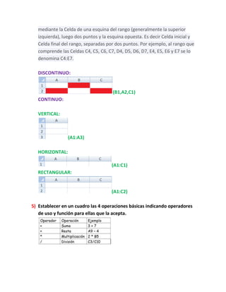 mediante la Celda de una esquina del rango (generalmente la superior
izquierda), luego dos puntos y la esquina opuesta. Es decir Celda inicial y
Celda final del rango, separadas por dos puntos. Por ejemplo, al rango que
comprende las Celdas C4, C5, C6, C7, D4, D5, D6, D7, E4, E5, E6 y E7 se lo
denomina C4:E7.
DISCONTINUO:

(B1,A2,C1)
CONTINUO:
VERTICAL:

(A1:A3)
HORIZONTAL:
(A1:C1)
RECTANGULAR:

(A1:C2)
5) Establecer en un cuadro las 4 operaciones básicas indicando operadores
de uso y función para ellas que la acepta.

 