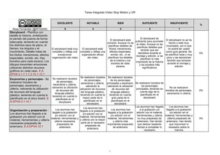 Tarea Integrada Vídeo Stop Motion y VR
1
EXCELENTE NOTABLE BIEN SUFICIENTE INSUFICIENTE
%
Rosa Fernández (@RFA2009) 5 4 3 ...