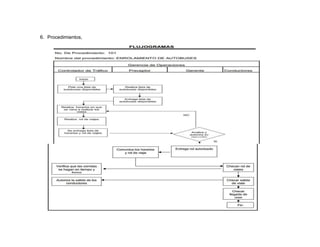 6. Procedimientos,

 