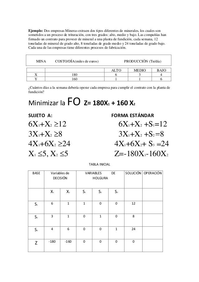 MINIMIZAR METODO SIMPLEX Minimizar metodo simplex