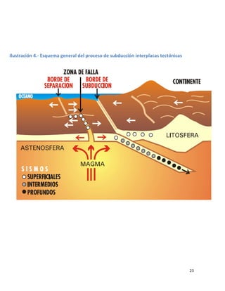 Ilustración 4.- Esquema general del proceso de subducción interplacas tectónicas




                                                                                   23
 