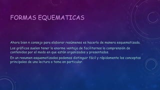 FORMAS EQUEMATICAS 
Ahora bien n consejo para elaborar resúmenes es hacerlo de manera esquematizada. 
Los gráficos suelen tener la enorme ventaja de facilitarnos la comprensión de 
contenidos por el modo en que están organizados y presentados. 
En un resumen esquematizados podemos distinguir fácil y rápidamente los conceptos 
principales de una lectura o tema en particular. 
 
