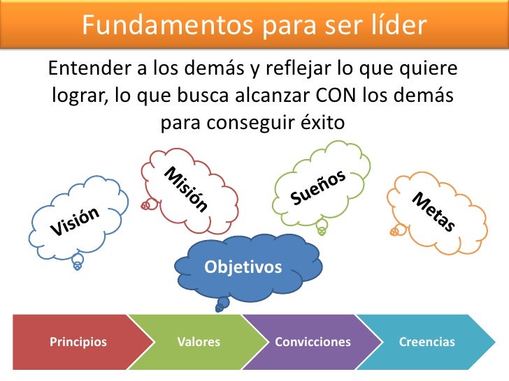 Convertirse En Lider Warren Bennis Pdf