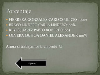  HERRERA GONZALES CARLOS ULICES 100%
 BRAVO LINDERO CARLA LINDERO 100%
 REYES JUAREZ PABLO ROBERTO 100$
 OLVERA OCHOA DANIEL ALEXANDER 100%
Ahora si trabajamos bien profe 
regresar
 