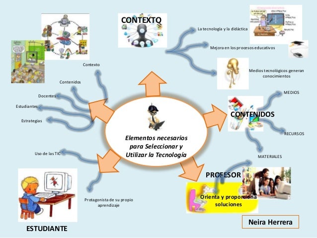 Resultado de imagen para mapas mentales de la biologia