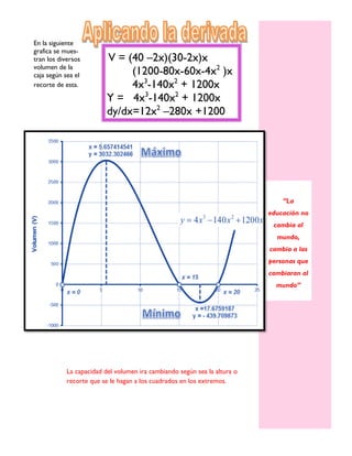 En la siguiente
grafica se muestran los diversos
volumen de la
caja según sea el
recorte de esta.

V = (40 –2x)(30-2x)x
(1200-80x-60x-4x2 )x
4x3-140x2 + 1200x
Y = 4x3-140x2 + 1200x
dy/dx=12x2 –280x +1200

Puntos máximos: 5.6574 máximo
Puntos mínimos :17.6759 mínimo

“La
educación no
cambia al
mundo,
cambia a las
personas que
cambiaran al
mundo”

La capacidad del volumen ira cambiando según sea la altura o
recorte que se le hagan a los cuadrados en los extremos.

 