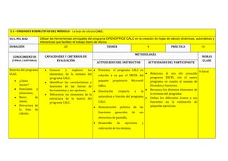 5.1 - UNIDADES FORMATIVAS DEL MÓDULO: La hoja de cálculo CALC.
UC1. M1. RA2 Utilizar las herramientas principales del programa OPENOFFICE CALC en la creación de hojas de cálculo dinámicas, automáticas y
interactivas que faciliten el trabajo diario de oficina.
DURACIÓN 20 TEORÍA 4 PRÁCTICA 16
CONOCIMIENTOS
(TEMAS / SUBTEMAS)
CAPACIDADES Y CRITERIOS DE
EVALUACIÓN
METODOLOGÍA
HORAS
CLASE
ACTIVIDADES DEL INSTRUCTOR ACTIVIDADES DEL PARTICIPANTE
Entorno del programa
CLAC.
 ¿Cómo
iniciar?
 Funciones y
elementos.
 Barra de
menú.
 Estructura de
la hoja de
cálculo.
 Conocer y explorar los
elementos, de la ventana del
programa CALC.
 Identificar las características y
funciones de las barras de
herramientas y sus opciones.
 Diferenciar los elementos de la
estructura de la matriz del
programa CALC.
 Presenta el programa CALC en
relación a su par el EXCEL del
paquete propietario Microsoft
Office
 Disertación respecto a la
naturaleza y función del programa
CALC.
 Demostración práctica de las
funciones generales de sus
elementos de pantalla.
 Desarrollo de ejercicios y
valoración de los mismos.
 Relaciona el uso del conocido
programa EXCEL con el nuevo
programa en cuanto al manejo de
fórmulas y funciones.
 Reconoce los distintos elementos de
la ventana del programa.
 Utiliza los diferentes íconos y sus
funciones en la realización de
pequeñas ejercicios.
4 horas
 