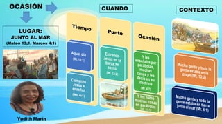 CUANDO
LUGAR:
JUNTO AL MAR
(Mateo 13;1, Marcos 4:1)
OCASIÓN CONTEXTO
 