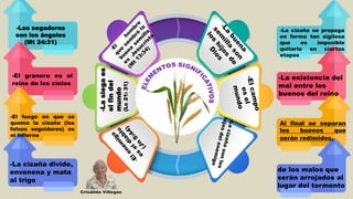 -La
siega
es
el
fin
del
mundo
(Lc
21:
31)
-Los segadores
son los ángeles
(Mt 24:31)
-El granero es el
reino de los cielos
-El fuego en que se
quema la cizaña (los
falsos seguidores) es
el infierno
-La cizaña divide,
envenena y mata
al trigo
-La cizaña se propaga
en forma tan sigilosa
que es imposible
quitarla en ciertas
etapas
-La existencia del
mal entre los
buenos del reino
Al final se separan
los buenos que
serán redimidos,
de los malos que
serán arrojados al
lugar del tormento
 