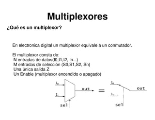 ¿Qué es un multiplexor?
Multiplexores
En electronica digital un multiplexor equivale a un conmutador.
El multiplexor consta de:
N entradas de datos(I0,I1,I2, In...)
M entradas de selección (S0,S1,S2, Sn)
Una única salida Z
Un Enable (multiplexor encendido o apagado)
 