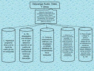 Descargar Audio, Video
                                         Y Otros

                                        Utilizando Ares tienes la
                                     posibilidad de descargar desde
                                        internet música, videos,
                                     documentos, programas y otras
                                      herramientas que necesites,
                                     aprendamos la manera en que
                                             debemos hacerlo




                     2.- Se                                                                  5.-Para acceder
                                                                          4.-Seleccina el
                  desplegara                                          archivo que deseas
                                                                                                 y utilizar tu
                                             3.- Inicia la                                         archivo
                 una ventana                                              descargar y a
                                            búsqueda en                 continuación da         únicamente
1.- Ingresa al     en la cual                                         doble clic sobre el.     debes dar clic
                                            internet y se
  programa         debemos                                                Aparecerá una       en biblioteca en
                                             desplegara                   ventana que te
Ares y en la     escribir en el                                                                   donde se
                                              un listado                 indica el estado
   barra de        cuadro de                                           dela descarga, en       desplegara un
                                            detallado de                                     listado detallado
menú da clic     búsqueda el                                            el instante que la
                                            os resultados             barra llega a 100%      de los archivos
en búsqueda       nombre del                                           tu archivo ha sido
                                                 de la                                          que han sido
                   tema que                                                 descargado
                                                                                               bajados desde
                                              búsqueda                    correctamente
                    deseas                                                                         la red.
                  descargar.
 