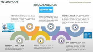 5
4
3
2
1
Información al instante. Se pueden llevar a
cabo encuentros virtuales que involucren
preguntas de los estudiantes y respuestas de
profesionales. Luego pueden hacer
comentarios en un blog.
Anuncios. En lugar de enviar un
email masivo, puedes escribir un
tweet para hacer algún anuncio
Seguir conferencias. Desde Twitter,
los alumnos pueden seguir
conferencias donde destacados
profesionales expongan sus ideas.
Incluso podrían acceder a la
transmisión de video en vivo de la
misma..
Notificaciones sobre tareas
terminadas. Los alumnos pueden
avisar a los profesores cuando han
terminado de hacer sus trabajos.
6
Discusiones fuera de clase. Twitter es
un buen lugar donde tanto alumnos
como profesores -e incluso otros
profesionales- pueden discutir sobre
temas relacionados a la clase.
Responder a preguntas. Los profesores pueden
hacer preguntas públicas en Twitter y esperar que
los alumnos respondan. Es como la versión en línea
de levantar la mano en clase. Mientras, los
estudiantes pueden revisar todas las respuestas a
través de los hashtags dedicados especialmente a
la clase..
 