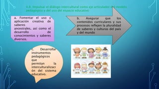 4.8. Impulsar el diálogo intercultural como eje articulador del modelo
pedagógico y del uso del espacio educativo
a. Fomentar el uso y
aplicación creativa de
saberes
ancestrales, así como el
desarrollo de
conocimientos y saberes
diversos.
b. Asegurar que los
contenidos curriculares y sus
procesos reflejen la pluralidad
de saberes y culturas del país
y del mundo
c. Desarrollar
instrumentos
pedagógicos
que
permitan la
interculturalizaci
ón del sistema
educativo.
 