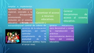 Ampliar e implementar
opciones de educación
especial, asociado a la
no discapacidad
promoviendo su
inclusión en el sistema
educativo ordinario o
extraordinario.
Garantizar el acceso
a recursos
educativos.
Generar
mecanismos de
acceso al sistema
educativo.
Fortalecer la regulación y
el control de cobros de
servicios de la educación
particular, así como
controlar el
cumplimiento de la
gratuidad de la
educación pública hasta
el tercer nivel.
generar mecanismos
para deconstruir y evitar
la reproducción de
prácticas
discriminatorias dentro y
fuera del sistema
educativo.
 