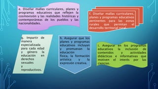 e. Diseñar mallas curriculares, planes y
programas educativos que reflejen la
cosmovisión y las realidades históricas y
contemporáneas de los pueblos y las
nacionalidades.
f. Diseñar mallas curriculares,
planes y programas educativos
pertinentes para las zonas
rurales que permitan el
desarrollo territorial rural.
i. Asegurar en los programas
educativos la inclusión de
contenidos y actividades
didácticas e informativas que
motiven el interés por las
ciencias.
g. Impartir de
manera
especializada
para cada edad
y género la
educación en
derechos
sexuales
y
reproductivos.
h. Asegurar que los
planes y programas
educativos incluyan
y promuevan la
educación
física, la formación
artística y la
expresión creativa.
 