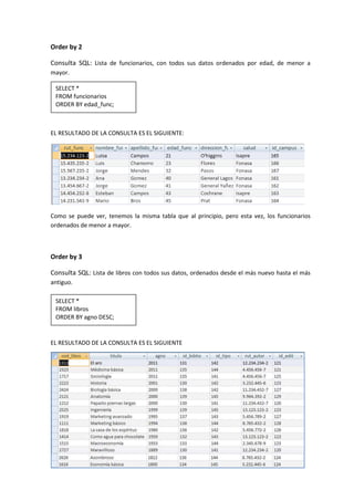 Order by 2
Consulta SQL: Lista de funcionarios, con todos sus datos ordenados por edad, de menor a
mayor.
EL RESULTADO DE LA CONSULTA ES EL SIGUIENTE:
Como se puede ver, tenemos la misma tabla que al principio, pero esta vez, los funcionarios
ordenados de menor a mayor.
Order by 3
Consulta SQL: Lista de libros con todos sus datos, ordenados desde el más nuevo hasta el más
antiguo.
EL RESULTADO DE LA CONSULTA ES EL SIGUIENTE
SELECT *
FROMfuncionarios
ORDER BY edad_func;
SELECT *
FROMlibros
ORDER BY agnoDESC;
 