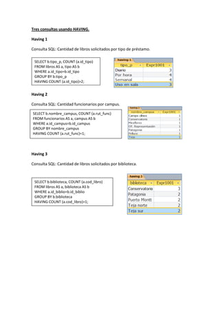 Tres consultas usando HAVING.
Having 1
Consulta SQL: Cantidad de libros solicitados por tipo de préstamo.
Having 2
Consulta SQL: Cantidad funcionarios por campus.
Having 3
Having 3
Consulta SQL: Cantidad de libros solicitados por biblioteca.
SELECT b.tipo_p,COUNT(a.id_tipo)
FROMlibrosASa, tipoAS b
WHERE a.id_tipo=b.id_tipo
GROUP BY b.tipo_p
HAVINGCOUNT (a.id_tipo)>2;
SELECT b.nombre_campus,COUNT(a.rut_func)
FROMfuncionariosASa,campus ASb
WHERE a.id_campus=b.id_campus
GROUP BY nombre_campus
HAVINGCOUNT (a.rut_func)=1;
SELECT b.biblioteca,COUNT(a.cod_libro)
FROMlibrosASa, bibliotecaASb
WHERE a.id_biblio=b.id_biblio
GROUP BY b.biblioteca
HAVINGCOUNT (a.cod_libro)>1;
 