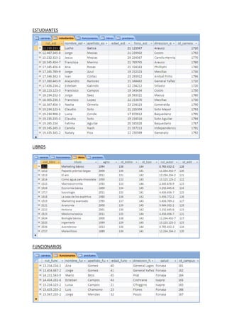 ESTUDIANTES
LIBROS
FUNCIONARIOS
 