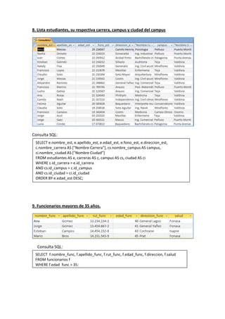 8. Lista estudiantes, su respectiva carrera, campus y ciudad del campus
Consulta SQL:
9. Funcionarios mayores de 35 años.
Consulta SQL:
SELECT f.nombre_func,f.apellido_func,f.rut_func,f.edad_func,f.direccion,f.salud
FROMfuncionariosf
WHERE f.edad_func>35;
SELECT e.nombre_est,e.apellido_est,e.edad_est,e.fono_est,e.direccion_est,
c.nombre_carreraAS["Nombre Carrera"],cs.nombre_campusAScampus,
ci.nombre_ciudadAS["NombreCiudad"]
FROMestudiantesASe,carrerasASc, campusAS cs,ciudad ASci
WHERE c.id_carrera= e.id_carrera
ANDcs.id_campus= c.id_campus
ANDcs.id_ciudad= ci.id_ciudad
ORDER BY e.edad_estDESC;
 