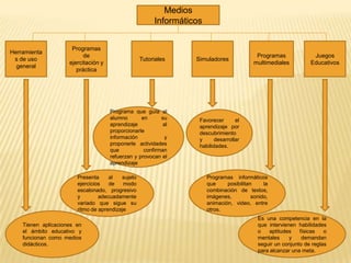 Ofrecen experiencias de conocimiento difícilmente alcanzables por la lejanía en el tiempo o en el espacio.