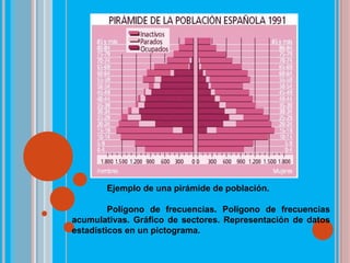 Ejemplo de una pirámide de población.
Polígono de frecuencias. Polígono de frecuencias
acumulativas. Gráfico de sectores. Representación de datos
estadísticos en un pictograma.
 