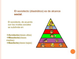 El sociolecto (diastrático) es de alcance
social.
El sociolecto, de acuerdo
con los niveles sociales
se subdivide en:
Acrolecto(clases altas)
Mesolecto(clases
medias)
Basilecto(clases bajas)
 