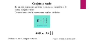 Conjunto vacío
Es un conjunto que no tiene elementos, también se le
llama conjunto nulo.
Generalmente se le representa por los símbolos
Se lee: “A es el conjunto vacío ” “A es el conjunto nulo”
A=∅ o A=
 