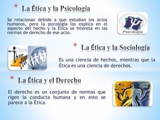* 
Se relacionan debido a que estudian los actos 
humanos, pero la psicología los explica en el 
aspecto del hecho y la Ética se interesa en las 
normas de derecho de ese acto. 
* 
Es una ciencia de hechos, mientras que la 
Ética es una ciencia de derechos. 
* 
El derecho es un conjunto de normas que 
rigen la conducta humana y en esto se 
parece a la Ética. 
 