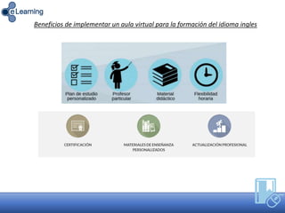Beneficios de implementar un aula virtual para la formación del idioma ingles
 