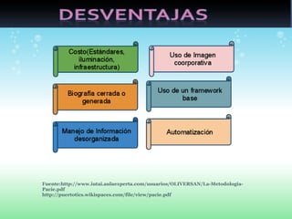 Fuente:http://www.iutai.aulaexperta.com/usuarios/OLIVERSAN/La-Metodologia-Pacie.pdf http://puertotics.wikispaces.com/file/view/pacie.pdf 