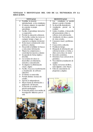 VENTAJAS Y DESVENTAJAS DEL USO DE LA TECNOLOGIA EN LA
EDUCACION.
VENTAJAS DESVENTAJAS
 Posibilita la atención
individualizada en los estudiantes.
 El alumno adquiere la capacidad
de controlar su propio
aprendizaje.
 Facilita el aprendizaje interactivo
y cooperativo.
 Permite la educación a distancia.
 Nos facilita realizar las tareas en
cualquier tiempo y lugar, en
especial si se dispone de internet.
 Se da mayor comunicación entre
profesor y alumno.
 Desarrolla la habilidad de buscar
y seleccionar información.
 Mejora las competencias y
creatividad de maestro y alumno
 Se aprende de forma rápida y
divertida.
 Las sesiones de clases se
desarrollan con dinamismo,
atención y concentración.
 Se adquiere la alfabetización
visual y digital.
 Facilita el acceso a la información
y visualización de software
educativo.
 El alumno se autoevalúa.
 Permite distintas técnicas de
estudio...
 Ejercita la independencia.
 Mayor fuente de información a
disposición del docente.
 El docente se actualiza en su
práctica pedagógica.
 El docente puede crear medios de
investigación didáctica para el
aula.
 Los estudiantes se pueden
distraer y perder el tiempo.
 Se desarrolla dependencia.
 Asimilación parcial de la
realidad.
 Limita el análisis, el desarrollo
del pensamiento crítico y
reflexivo de la información.
 Asimilación de ideas y puntos
de vistas errados.
 Cansancio visual y problemas
físicos.
 Causa estrés y adicción.
 Pérdida de tiempo.
 Búsqueda de información que
enferma la mente y el alma, y
riñen con la ética y la moral.
 Inversión económica.
 Deteriora el uso correcto de la
gramática.
 Necesidad de actualización de
equipos
 Apatía a la lectura de libros,
tanto digitales como físicos.
 Falta de conocimiento de
programas y páginas.
 