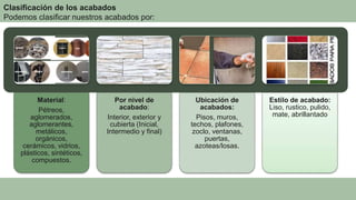 Clasificación de los acabados
Podemos clasificar nuestros acabados por:
Material:
Pétreos,
aglomerados,
aglomerantes,
metálicos,
orgánicos,
cerámicos, vidrios,
plásticos, sintéticos,
compuestos.
Por nivel de
acabado:
Interior, exterior y
cubierta (Inicial,
Intermedio y final)
Ubicación de
acabados:
Pisos, muros,
techos, plafones,
zoclo, ventanas,
puertas,
azoteas/losas.
Estilo de acabado:
Liso, rustico, pulido,
mate, abrillantado
 