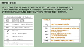 •Nomenclatura:
En la nomenclatura es donde se describen los símbolos utilizados en las plantas de
nuestra edificación. Por ejemplo: el tipo de piso, tipo acabado de pared, tipo de cielo,
en donde llevará azulejo, tipo de puerta y ventana y niveles de piso terminado.
 
