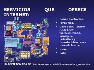 SERVICIOS                         QUE                 OFRECE
    INTERNET:
                                                • Correo Electrónico.
                                                • Foros Web.
                                                • Chats ó IRC (Internet
                                                  Relay Chat),
                                                  videoconferencia,
                                                  mensajería
                                                  instantánea y
                                                  llamadas telefónicas a
                                                  través de Internet.
                                                • www.
                                                • Wiks.



•   IMAGEN TOMADA DE: http://www.hipertexto.info/documentos/serv_internet.htm
 