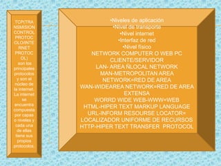 TCP(TRA
NSMISION
CONTROL
PROTOC
OLO/INTE
RNET
PROTOC
OL)
son los
principales
protocolos
y son el
núcleo de
la internet.
La internet
se
encuentra
compuesta
por capas
o niveles y
cada una
de ellas
tiene sus
propios
protocolos.
•Niveles de aplicación
•Nivel de transporte
•Nivel internet
•Interfaz de red
•Nivel físico
NETWORK COMPUTER O WEB PC
CLIENTE/SERVIDOR
LAN- AREA ÑLOCAL NETWORK
MAN-METROPOLITAN AREA
NETWORK=RED DE AREA
WAN-WIDEAREA NETWORK=RED DE AREA
EXTENSA
WORRD WIDE WEB-WWW=WEB
HTML-HIPER TEXT MARKUP LANGUAGE
URL-INFORM RESOURSE LOCATOR=
LOCALIZADOR UNIFORME DE RECURSOS
HTTP-HIPER TEXT TRANSFER PROTOCOL
 