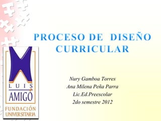 Nury Gamboa Torres
Ana Milena Peña Parra
  Lic.Ed.Preescolar
  2do semestre 2012
 
