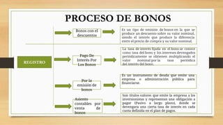 Finanzas - Proceso y registro de bonos | PDF