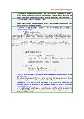 Equipo de coordinación pedagógica
- creación de nuestro propio poema: Entre todo el grupo, crearemos un poema,
como hemos visto con anterioridad como son los poemas, vamos a ponerle un
título, elaboramos nuestras estrofas y por último le pondremos nuestro nombre.
• COMPETENCIAS CLAVE QUE SE TRABAJAN.
Como todos sabemos, las competencias claves se inician en Educación infantil, pero
se desarrollan en Educación primaria.
• OBJETIVOS Y CONTENIDOS, CRITERIOS DE EVALUACIÓN, ESTÁNDARES de
aprendizaje evaluables.
 Objetivos Generales:
f) Representar aspectos de la realidad vivida o imaginada
de forma cada vez más personal y ajustada a los distintos contextos y situaciones,
desarrollando competencias comunicativas en diferentes lenguajes y formas de
expresión.
g) Utilizar el lenguaje oral de forma cada vez más adecuada a las
diferentes situaciones de comunicación para comprender y ser comprendido por
los otros.
 Objetivos Específicos:
- Conocer la Biografía de Gloria fuertes.
- Comprender y Desarrollar los diferentes aspectos de un
poema.
- Respetar y valorar los poemas de los demás.
 Contenidos:
- Biografía de Gloria Fuertes.
- Identificación de las partes de un poema.
• TIPOS DE AGRUPAMIENTOS (distribución de grupos y detalle de las funciones de los
participantes).
Los agrupamientos que se llevarán a cabo será todo el grupo, ya que entre todos
trabajaremos y buscaremos información sobre Gloria Fuertes.
• PRODUCTO FINAL, qué pretende conseguir el proyecto: una exposición, un
periódico digital, la creación de un podcast, códigos q, lecturas colectivas,
dramatizaciones, etc.
A través de este proyecto lo que se pretende es que los niños y niñas conozcan a la
autora Maruja Mallo y además que sepan cómo se realiza un poema, qué partes
tiene, quién es el autor/a…
 