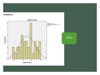 EDAD
 